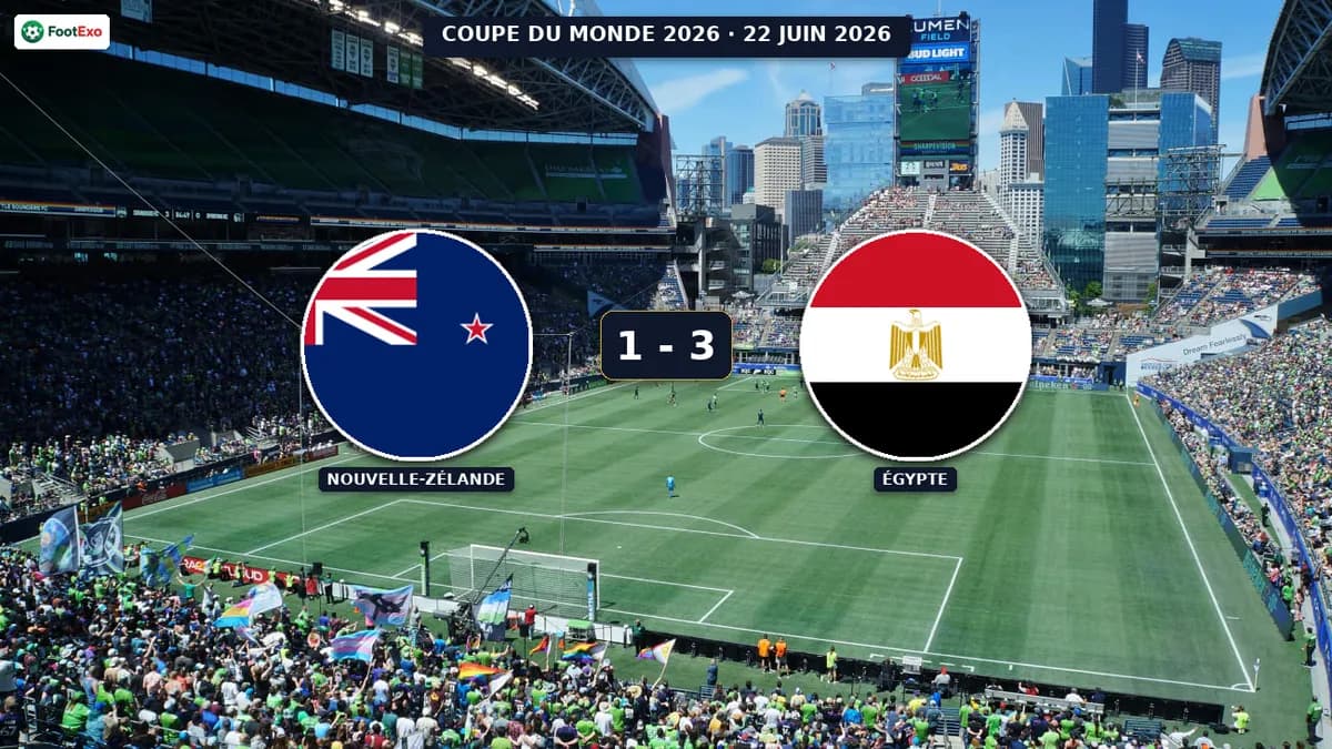 Nouvelle-Zélande s'effondre face à l'Égypte 1-3
