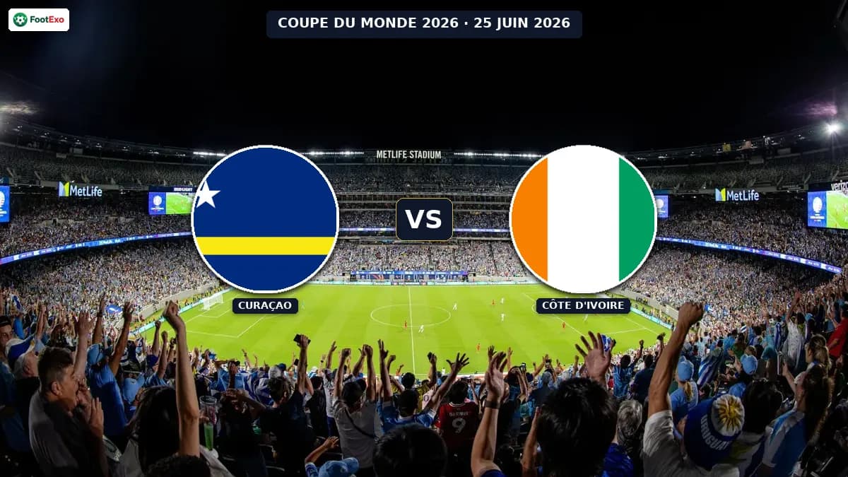 Curaçao vs Côte d'Ivoire : Prédictions et cotes — Coupe du Monde 2026