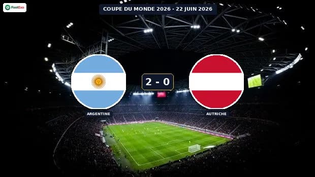 Argentine domine l'Autriche 2-0