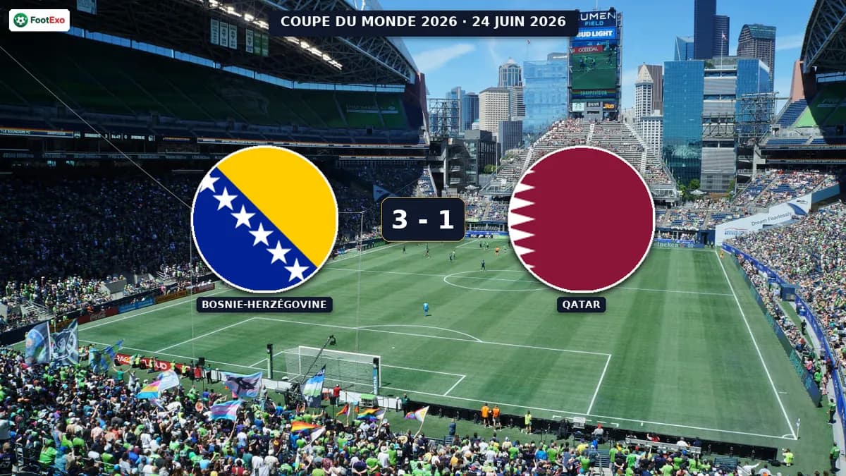 Bosnie-Herzégovine domine le Qatar 3-1
