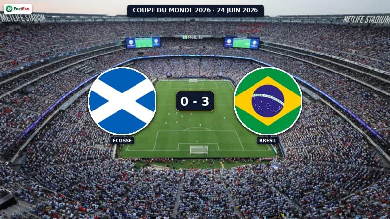 Écosse humiliée 0-3 par le Brésil
