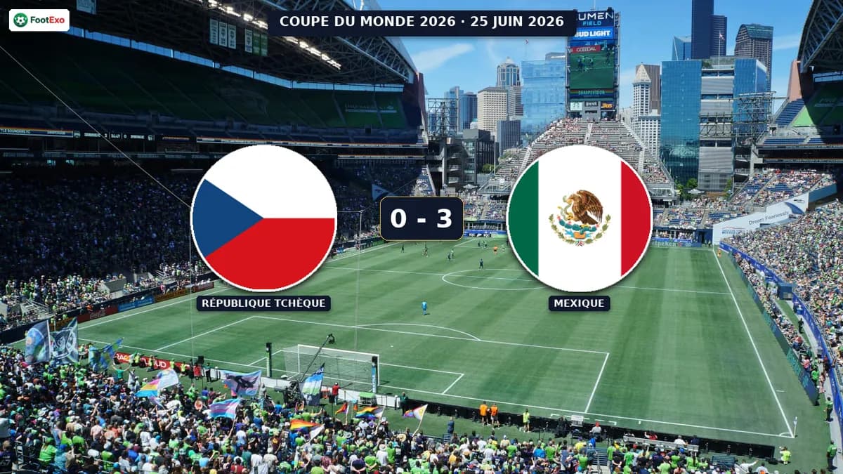 République Tchèque écrasée 0-3 par le Mexique