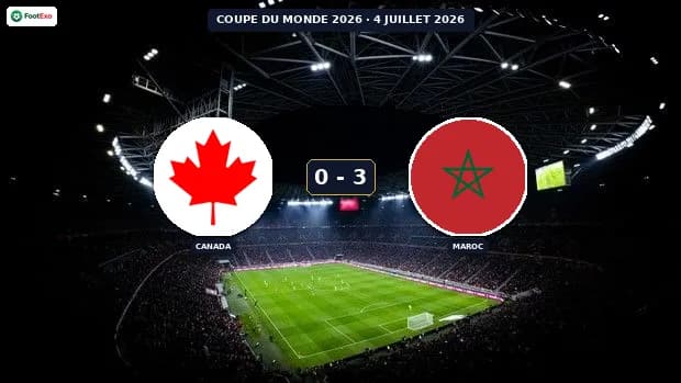 Canada s'effondre face au Maroc 0-3