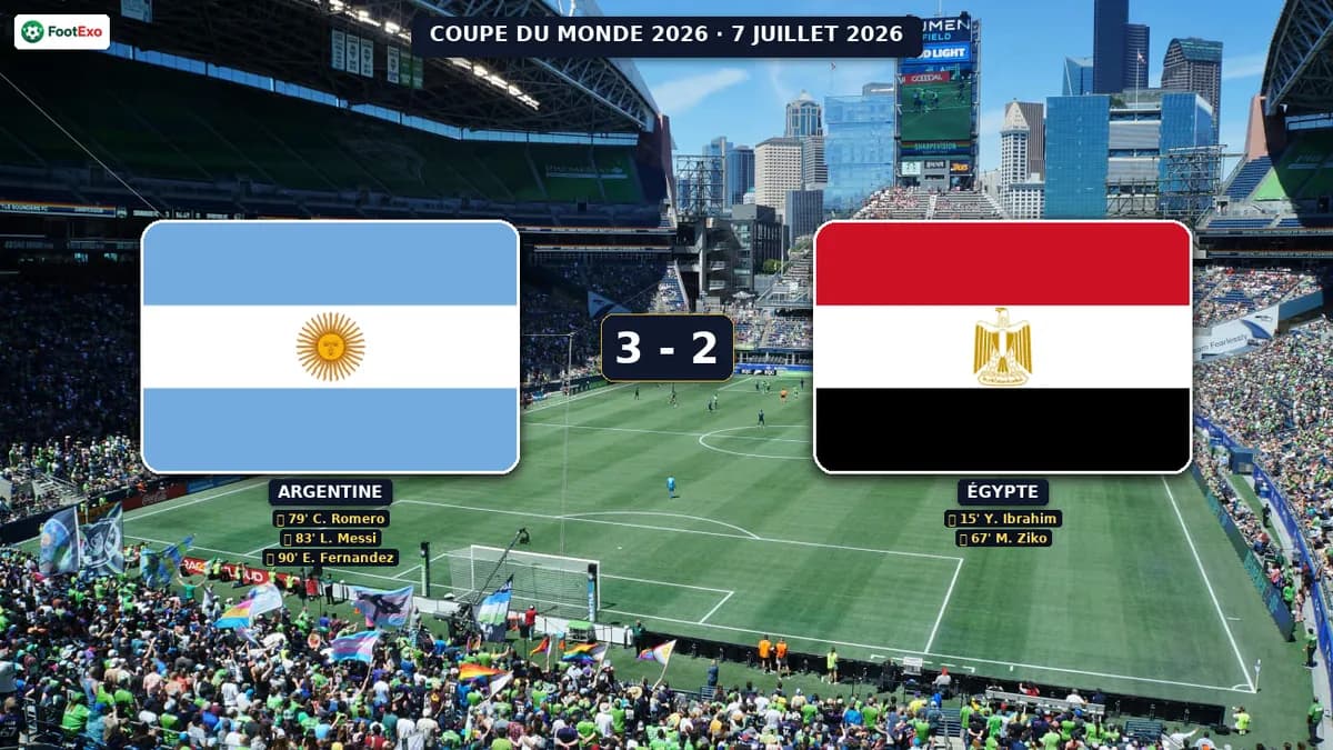 Argentine 3-2 Égypte : un comeback de folie en 11 minutes